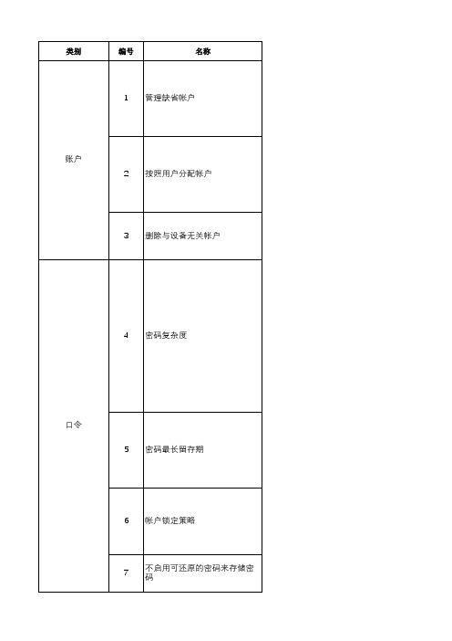 windows基线安全整改技术方案