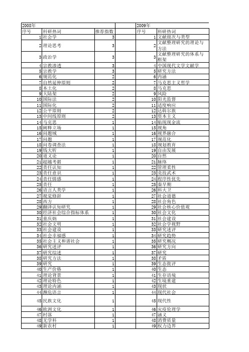 【国家社会科学基金】_视野与方法_基金支持热词逐年推荐_【万方软件创新助手】_20140813