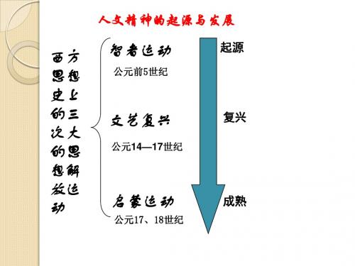 历史：第11课《希腊先哲的精神觉醒》课件6(岳麓版必修三)