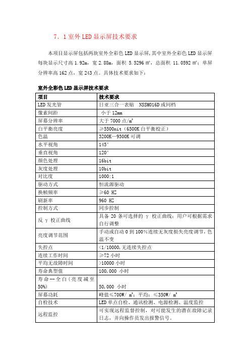 LED要求