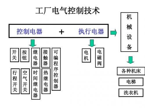 继电接触控制系统简介