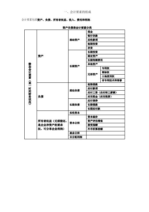 工程经济重点表格版本