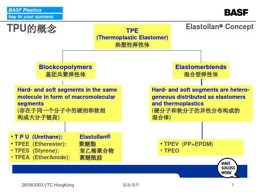 TPU概念及物性表和加工参数