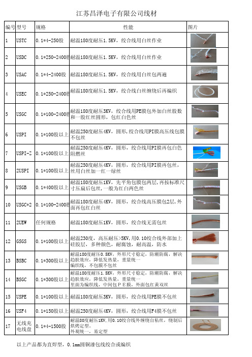 高频线材特性