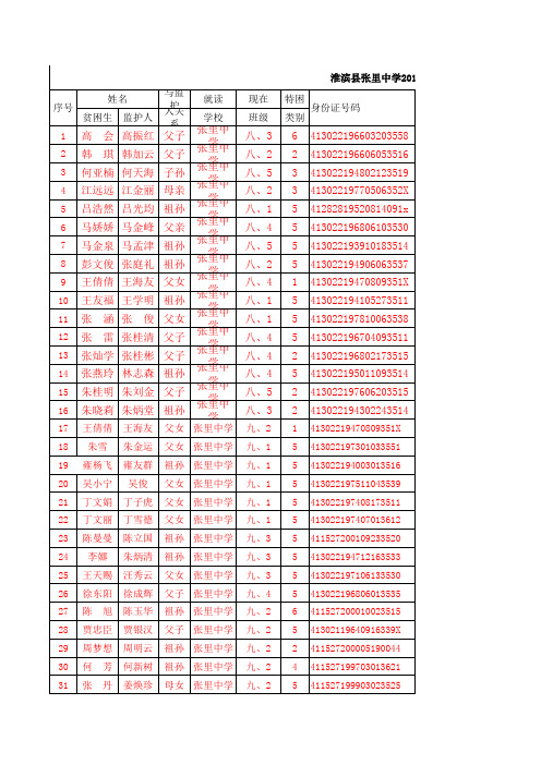 张里中学2015冬季贫困生信息库(上报)