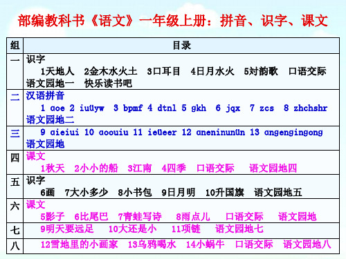 部编本人教版语文一年级上册一上课文教学讲座课件