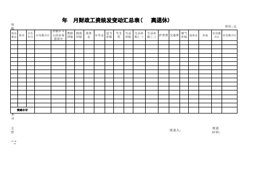 工资变动汇总表