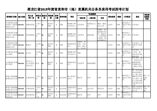 省市直黑龙江省2015度省直和市(地)直属机关公务员录用考试招考计划