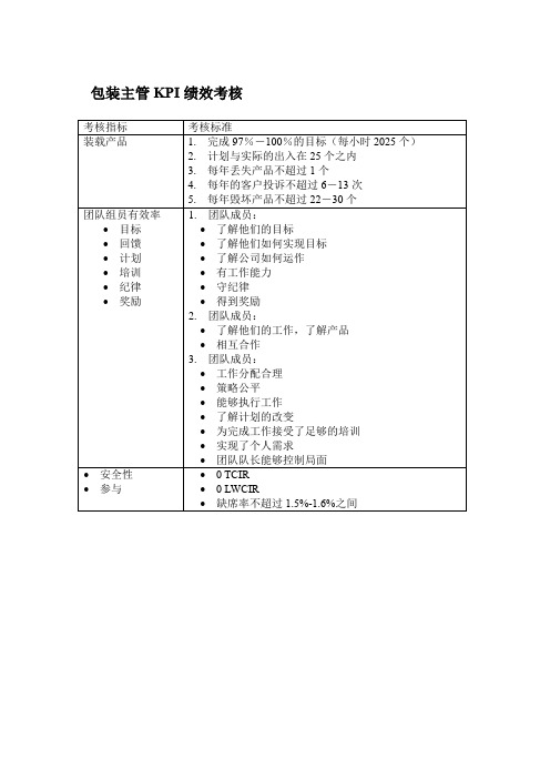 包装主管KPI绩效考核