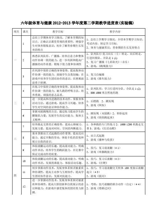 六年体育与健康第二学期教学进度表