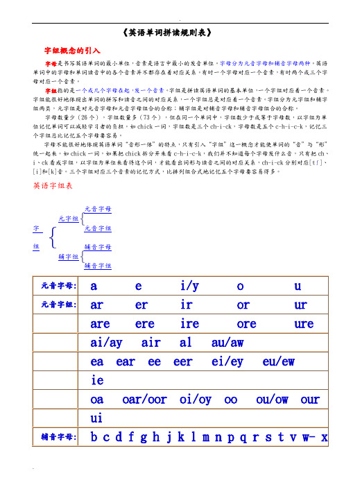 最新英语单词拼读规则表(打印版)