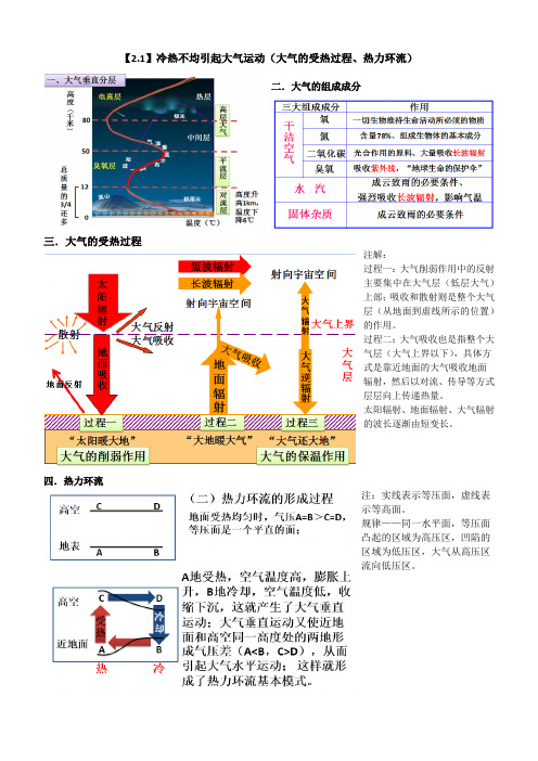 【2.1】冷热不均引起大气运动(第一课时)知识点总结