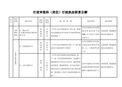 行政审批科岗位行政执法职责分解(1)