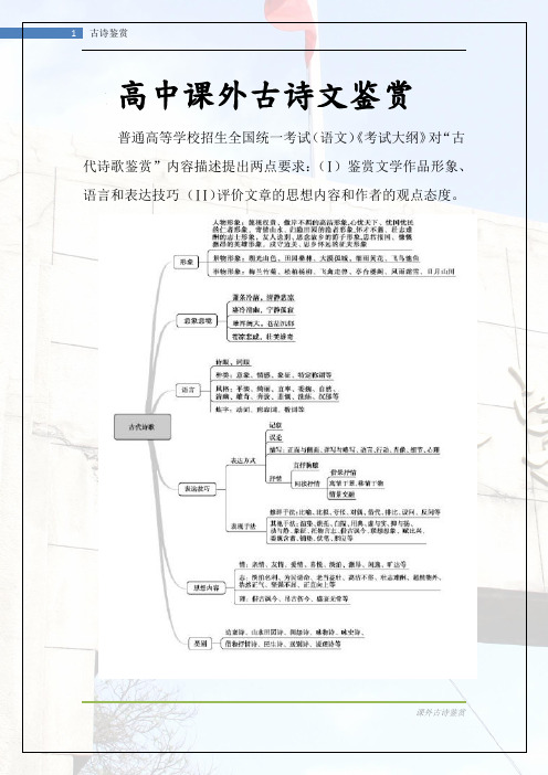 高中语文课外古诗文鉴赏(含答案)