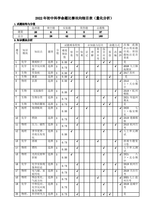 浙江省杭州市萧山区2022年中考命题比赛初中科学试卷四十二