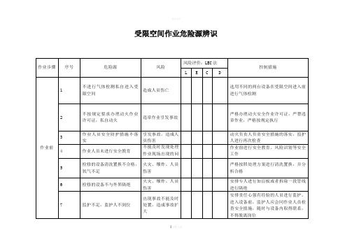 受限空间风险识别