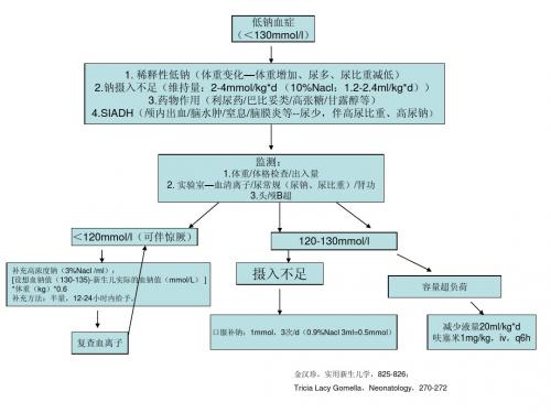 低钠血症