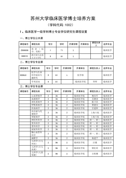 外科学(专业代码100210)---苏州大学研究生院