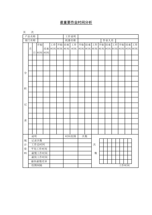 最重要作业时间分析格式