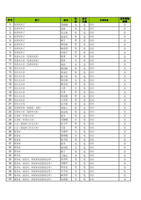 南京交通职业技术学院在编在岗人员公示名单