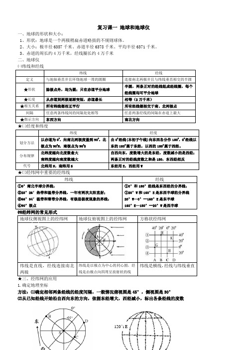 高中地理必修一知识点总结-图文版-全面详尽