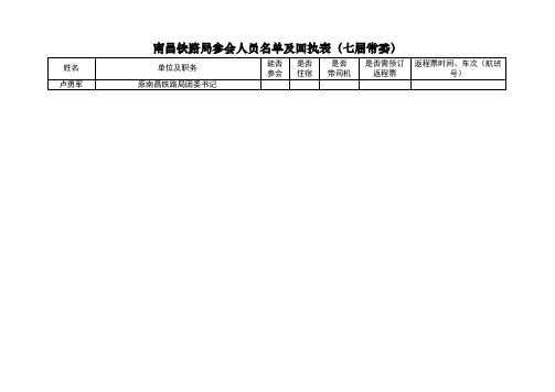 南昌铁路局参会人员名单及回执表(七届常委)