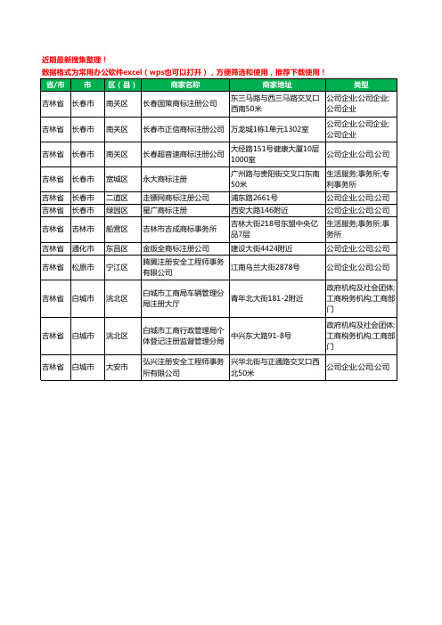 2020新版吉林省注册公司工商企业公司商家名录名单黄页联系方式电话大全12家