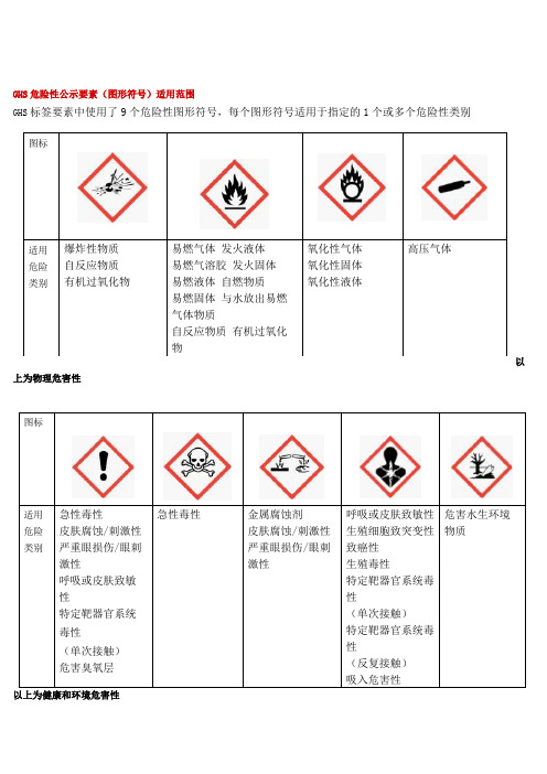 GHS危险性符号