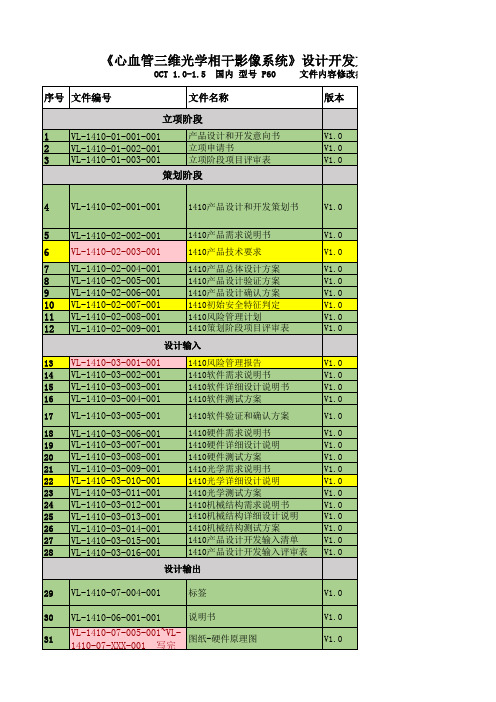 DHF设计开发文档目录