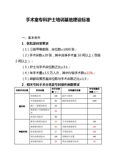 手术室专科护士培训基地建设标准