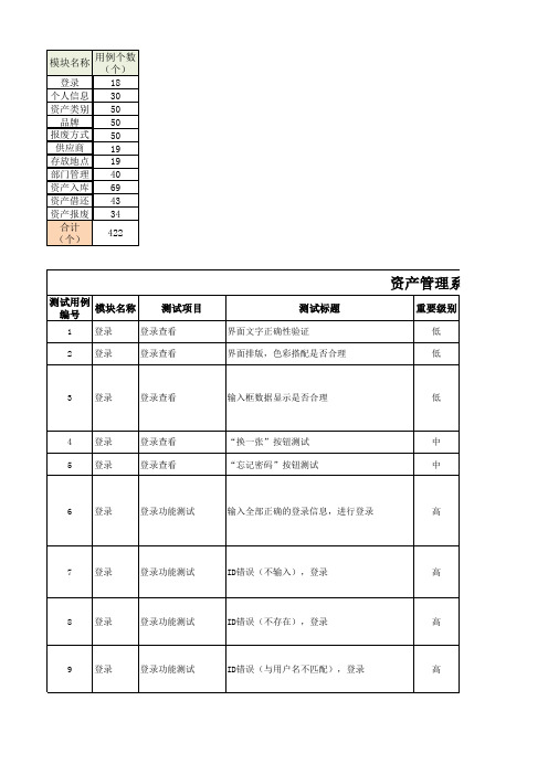 资产管理系统测试用例