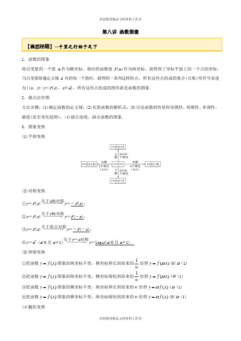 高考数学一轮复习讲义(提高版) 专题2.8 函数图像(解析版)