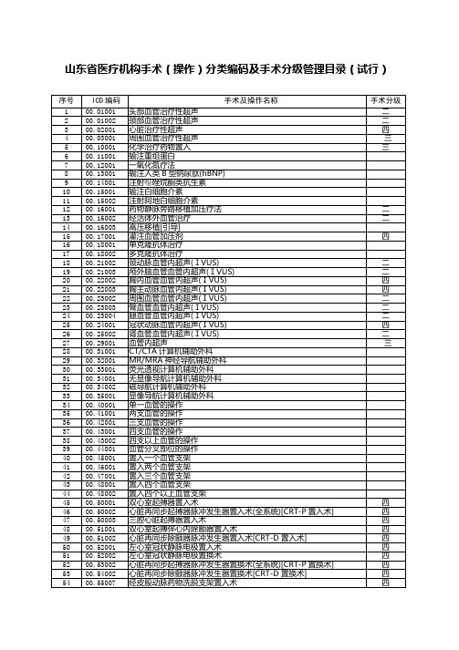 山东省医疗机构手术(操作)分类编码及手术分级管理目录(试行)