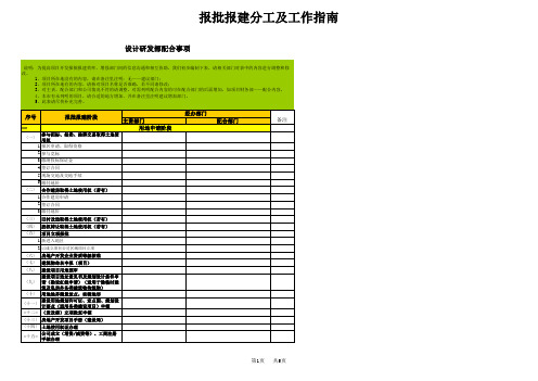 富力地产项目开发事项办理界面规定-fl地产(模板)