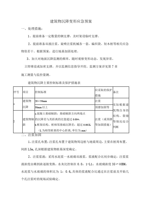 建筑物沉降变形应急预案