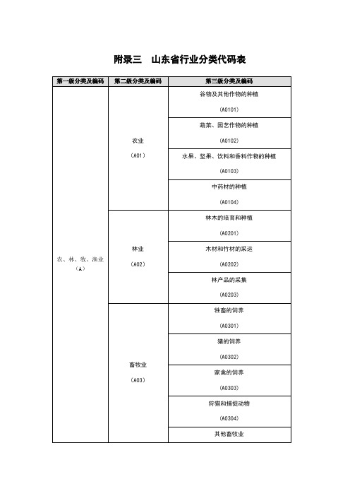 山东省行业分类代码表