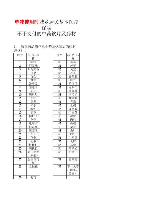 中药不予报销的部分