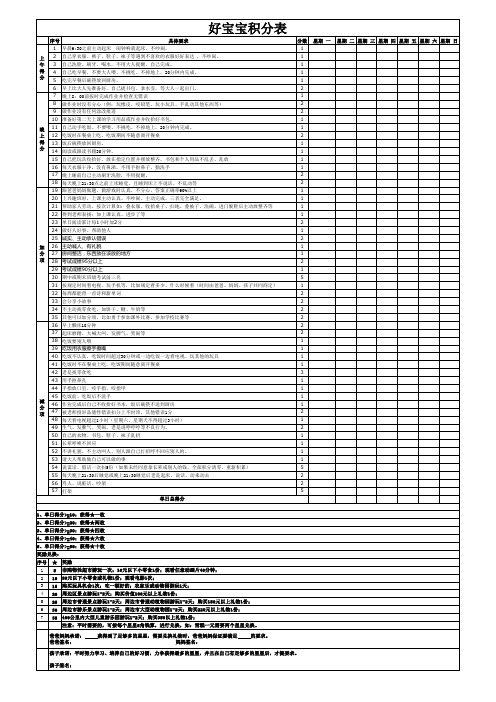 儿童日常习惯培养积分表
