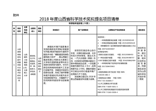 2018年度山西省科学技术奖拟提名项目的公示(第172号)