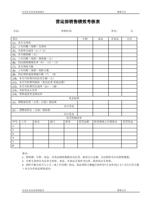 1、营运部销售绩效考核表