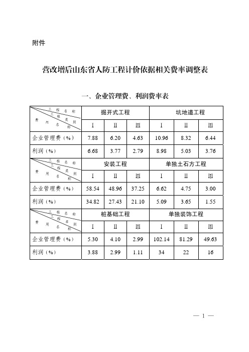 营改增后山东省人防工程计价依据相关费率调整表