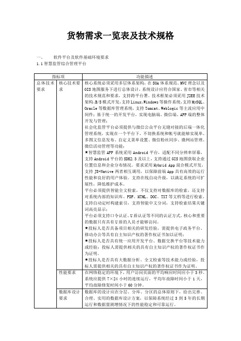 货物需求一览表及技术规格