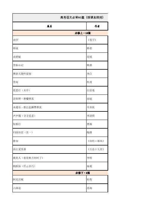 高考语文必背60篇(按课本排列)