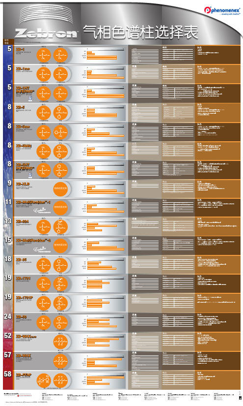 phenomenex气相色谱柱列表