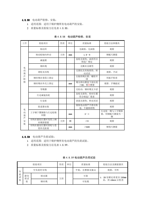 电动葫芦检修、安装 质量标准及检验方法