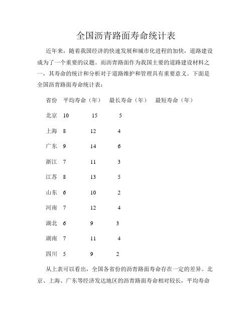 全国沥青路面寿命统计表