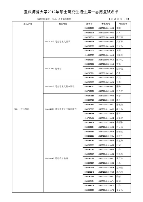 重庆师范大学2012年硕士研究生招生第一志愿复试名单