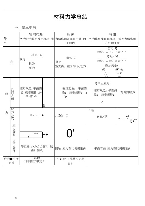 材料力学知识点总结