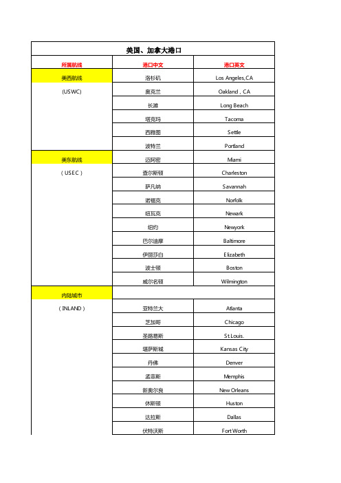 美国、加拿大港口(中英文对照)