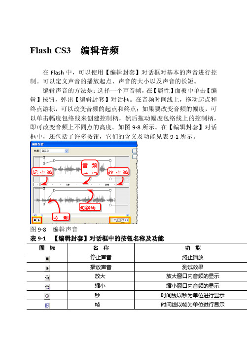 Flash CS3  编辑音频